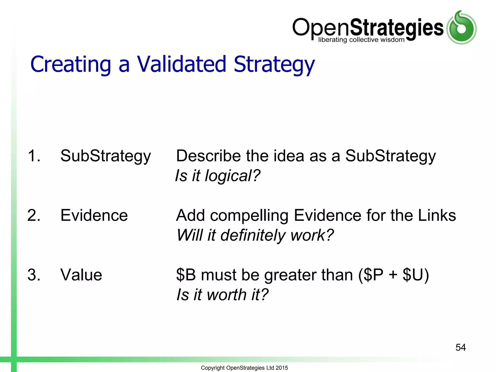 Copyright OpenStrategies Ltd 2015
Creating a Validated Strategy
1. SubStrategy Describe the idea as a SubStrategy
Is it logical?
2. Evidence Add compelling Evidence for the Links
Will it definitely work?
3. Value $B must be greater than ($P + $U)
Is it worth it?
54
 