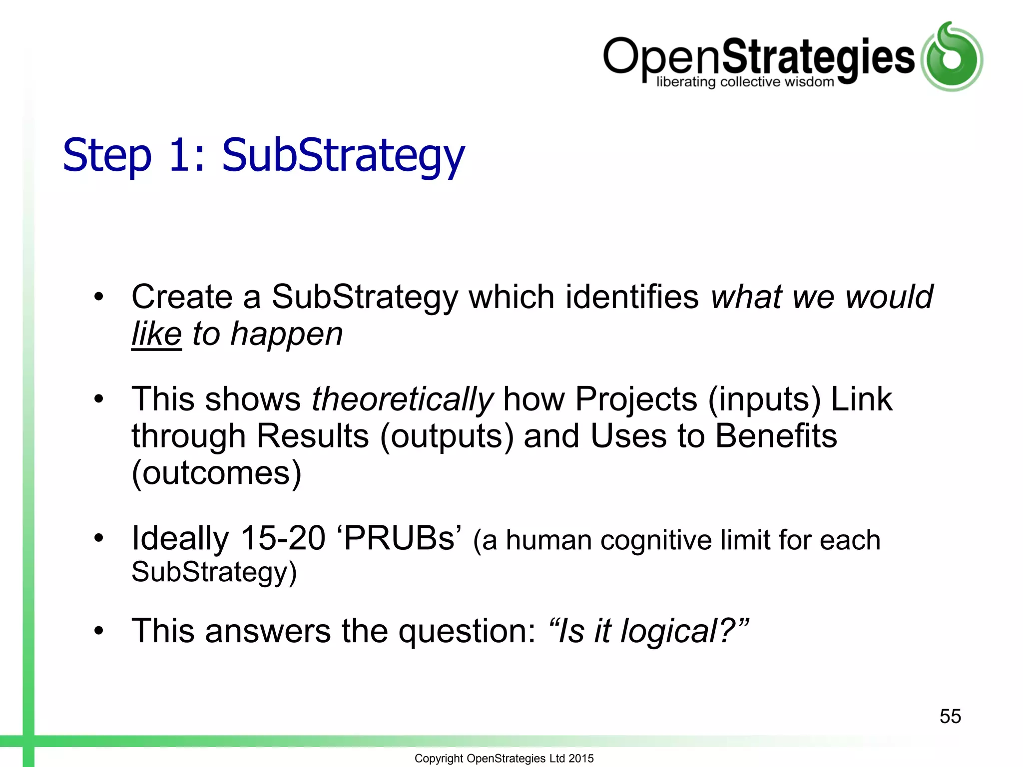 Copyright OpenStrategies Ltd 2015
Step 1: SubStrategy
• Create a SubStrategy which identifies what we would
like to happen
• This shows theoretically how Projects (inputs) Link
through Results (outputs) and Uses to Benefits
(outcomes)
• Ideally 15-20 ‘PRUBs’ (a human cognitive limit for each
SubStrategy)
• This answers the question: “Is it logical?”
55
 