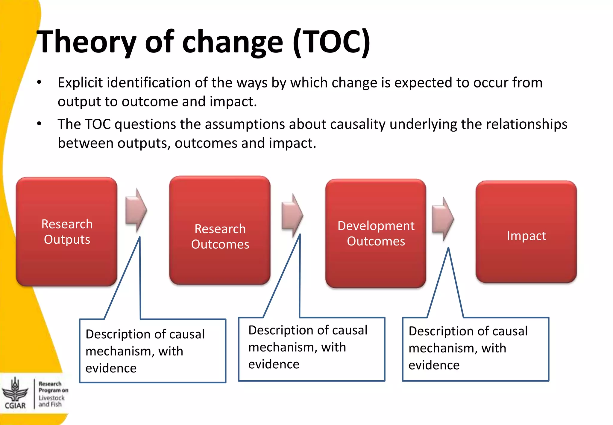 Theory of change (TOC)
• Explicit identification of the ways by which change is expected to occur from
output to outcome and impact.
• The TOC questions the assumptions about causality underlying the relationships
between outputs, outcomes and impact.
Development
Outcomes Impact
Research
Outputs
Research
Outcomes
Description of causal
mechanism, with
evidence
Description of causal
mechanism, with
evidence
Description of causal
mechanism, with
evidence
 