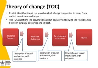 Validating the Nicaragua Dual Purpose Cattle  Value chain Impact Pathway(s) 