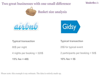 Two great businesses with one small difference 
Basket size analysis 
Typical transaction 
80$ per night 
4 nights per boo...