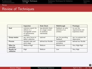 Requirements Validation | PDF