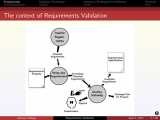 Requirements Validation | PDF