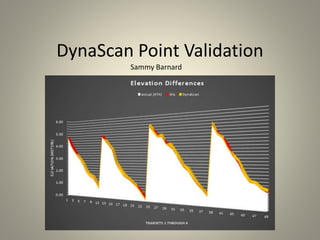 DynaScan Point Validation
Sammy Barnard
 