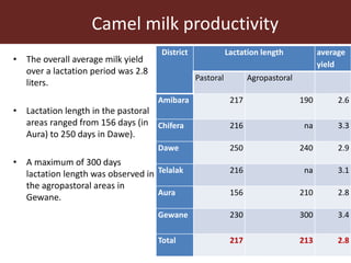 Livestock ownership, market participation and household cash income