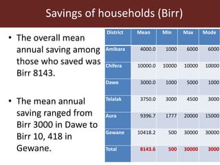Livestock ownership, market participation and household cash income