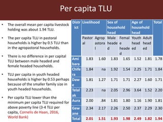 Livestock ownership, market participation and household cash income