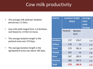 Livestock ownership, market participation and household cash income