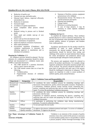 View of Validation | PDF