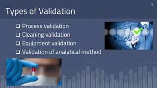 Types of Validation
 Process validation
 Cleaning validation
 Equipment validation
 Validation of analytical method
6
 