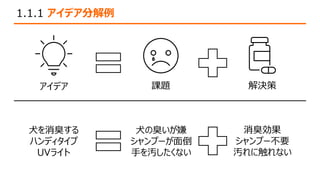 1.1.1 アイデア分解例
犬を消臭する
ハンディタイプ
UVライト
犬の臭いが嫌
シャンプーが面倒
手を汚したくない
消臭効果
シャンプー不要
汚れに触れない
アイデア 課題 解決策
 