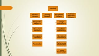 Concurrent Validation Design Validation.pptx