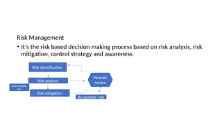 Risk Management
• It’s the risk based decision making process based on risk analysis, risk
mitigation, control strategy and awareness
Risk identification
Risk analysis
Risk mitigation
Periodic
review
Unacceptable
risk
Acceptable risk
 