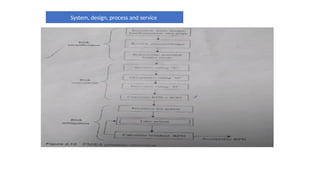 System, design, process and service
 