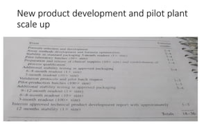 New product development and pilot plant
scale up
 