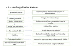 • Process design finalization team
Assemble PDF team
Rigorously design the process design prior to
implementation
Process integration Integrate the process stages
Process simplifications Reduce number of process stages and material
handling
Process flow description Put the pieces together
Risk Analysis(FMEA) Analyze and mitigate the risks
Modeling
Capture knowledge for capacity and knowledge
improvement
Process optimization Improve the process, enhancing the economic viability
User requirement specifications
(URS) Clearly communicate design specifications
 