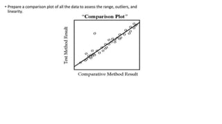 validation-of-lab-instruments-and-quantitative-test-methods.pptx