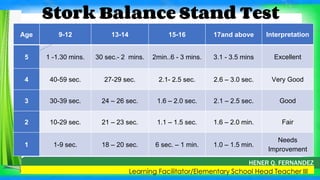 Validation-of-Standard-Scores.pptx