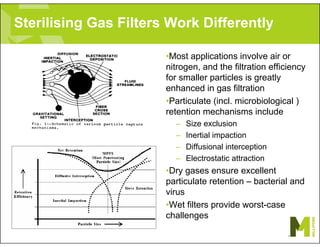 Sterilising Gas Filters Work Differently
•Most applications involve air or
nitrogen, and the filtration efficiency
for smaller particles is greatly
enhanced in gas filtration
•Particulate (incl. microbiological )
retention mechanisms include
– Size exclusion
– Inertial impaction
– Diffusional interception
– Electrostatic attraction
•Dry gases ensure excellent
particulate retention – bacterial and
virus
•Wet filters provide worst-case
challenges
 