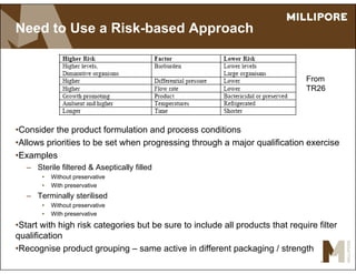 Need to Use a Risk-based Approach
•Consider the product formulation and process conditions
•Allows priorities to be set when progressing through a major qualification exercise
•Examples
– Sterile filtered & Aseptically filled
• Without preservative
• With preservative
– Terminally sterilised
• Without preservative
• With preservative
•Start with high risk categories but be sure to include all products that require filter
qualification
•Recognise product grouping – same active in different packaging / strength
From
TR26
 
