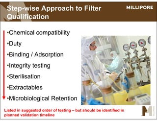 Step-wise Approach to Filter
Qualification
•Chemical compatibility
•Duty
•Binding / Adsorption
•Integrity testing
•Sterilisation
•Extractables
•Microbiological Retention
Listed in suggested order of testing – but should be identified in
planned validation timeline
 