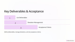 Key Deliverables & Acceptance
1 List Deliverables
2 Deviation Management
3 Acceptance Criteria
Define deliverables, manage deviations, and set acceptance criteria.
 