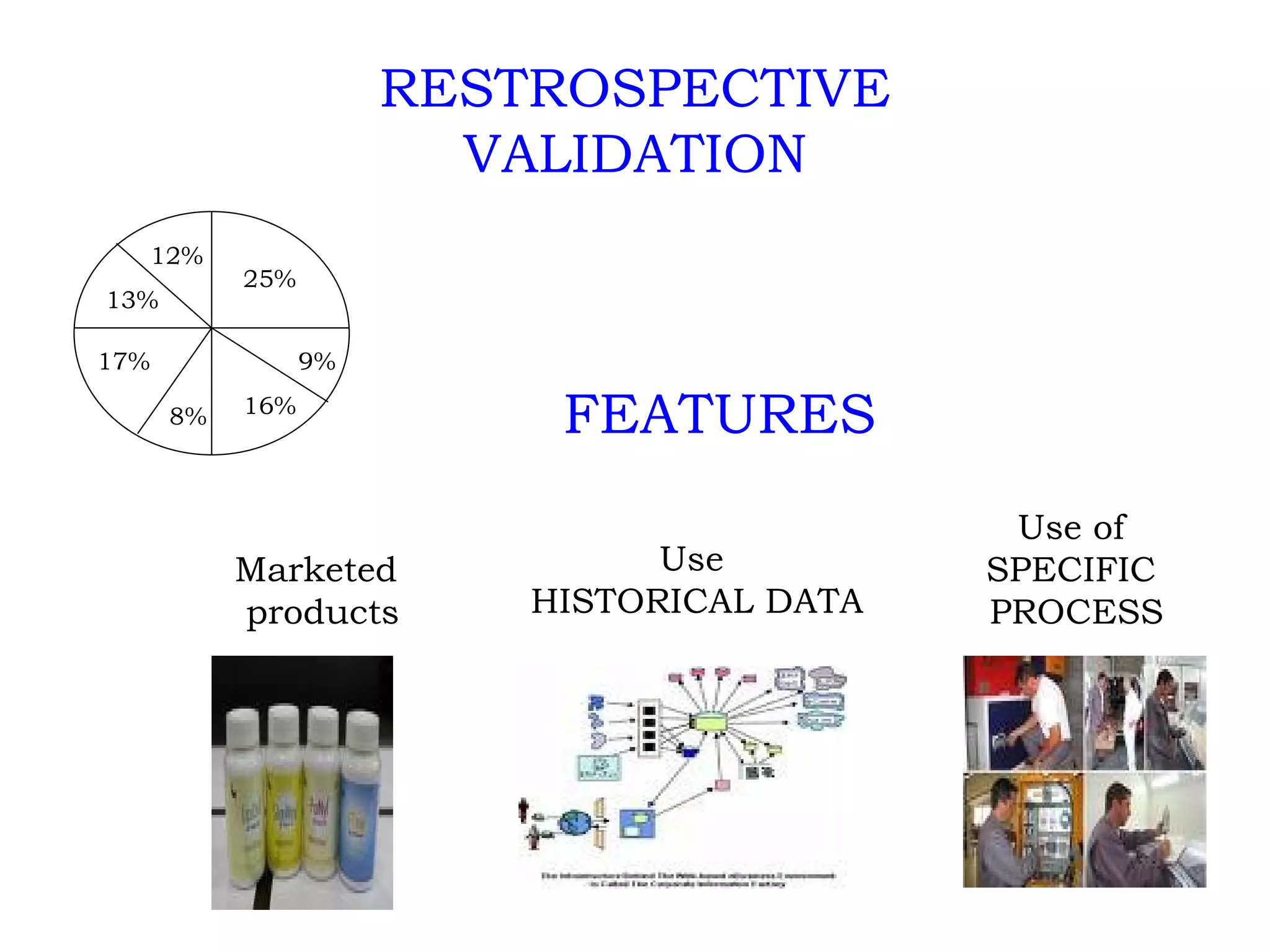 RESTROSPECTIVE VALIDATION 12% 13% 17% 8% 16% 9% 25% FEATURES Marketed products Use  HISTORICAL DATA Use of  SPECIFIC  PROCESS 