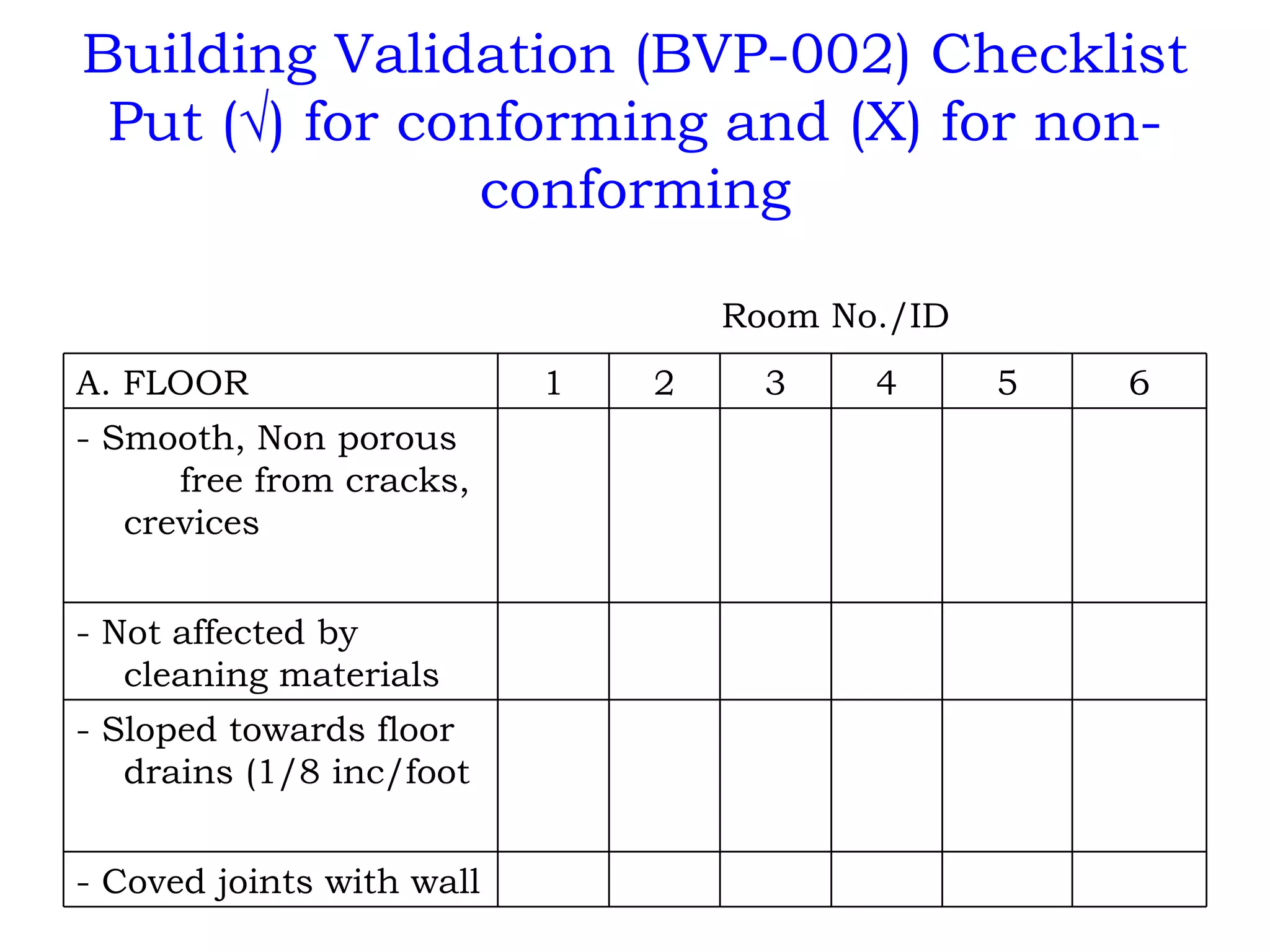 Building Validation (BVP-002) Checklist Put (√) for conforming and (X) for non-conforming Room No./ID             - Coved joints with wall                     - Sloped towards floor drains (1/8 inc/foot             - Not affected by cleaning materials                         - Smooth, Non porous  free from cracks, crevices 6 5 4 3 2 1 A. FLOOR 