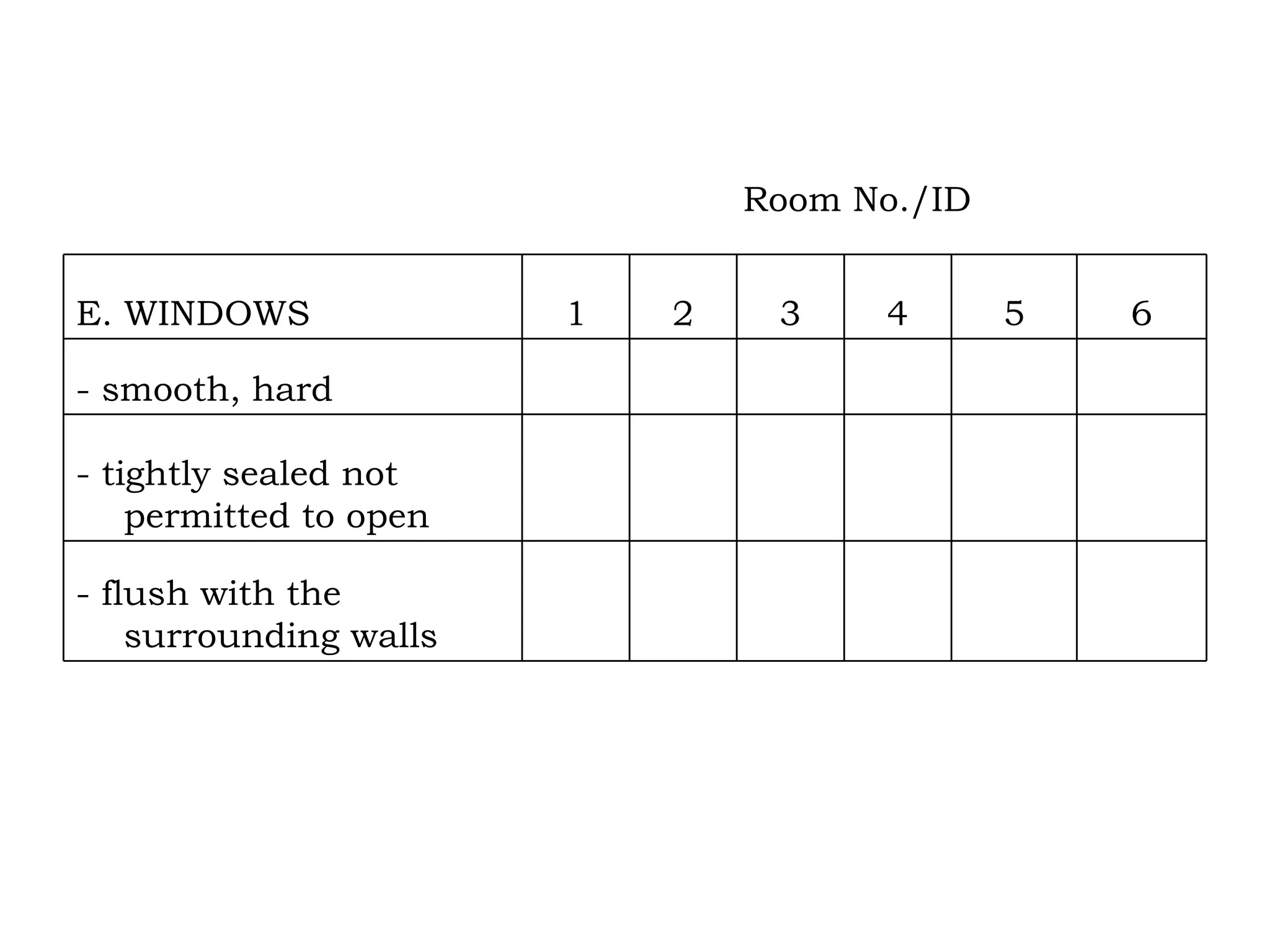 Room No./ID             - flush with the surrounding walls             - tightly sealed not permitted to open             - smooth, hard  6 5 4 3 2 1 E. WINDOWS 