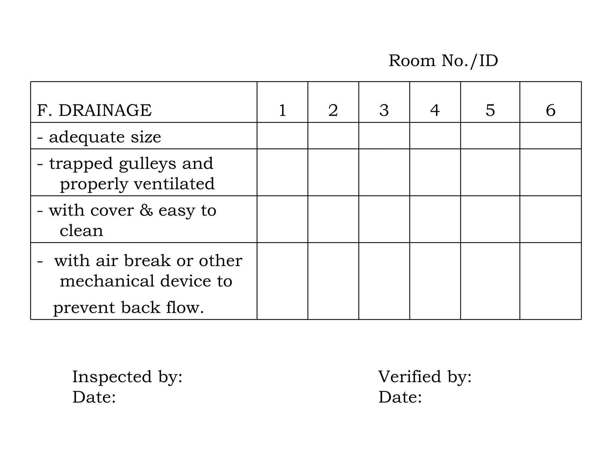 Room No./ID Inspected by: Date: Verified by: Date:             prevent back flow.             -  with air break or other mechanical device to             - with cover & easy to clean             - trapped gulleys and properly ventilated             - adequate size 6 5 4 3 2 1 F. DRAINAGE 