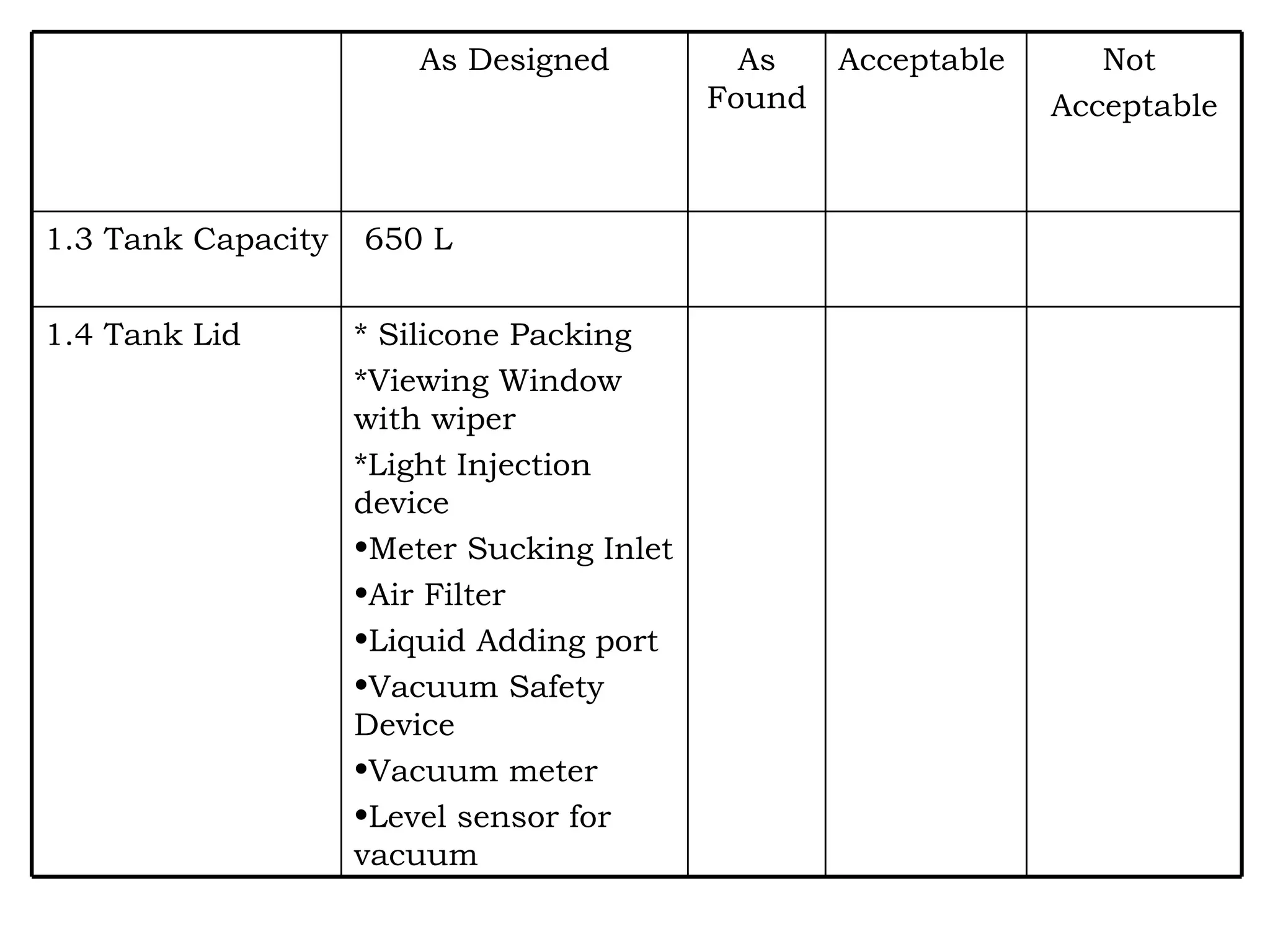 * Silicone Packing *Viewing Window with wiper *Light Injection device Meter Sucking Inlet Air Filter Liquid Adding port Vacuum Safety Device Vacuum meter Level sensor for vacuum 1.4 Tank Lid 650 L 1.3 Tank Capacity Not  Acceptable Acceptable As Found As Designed 