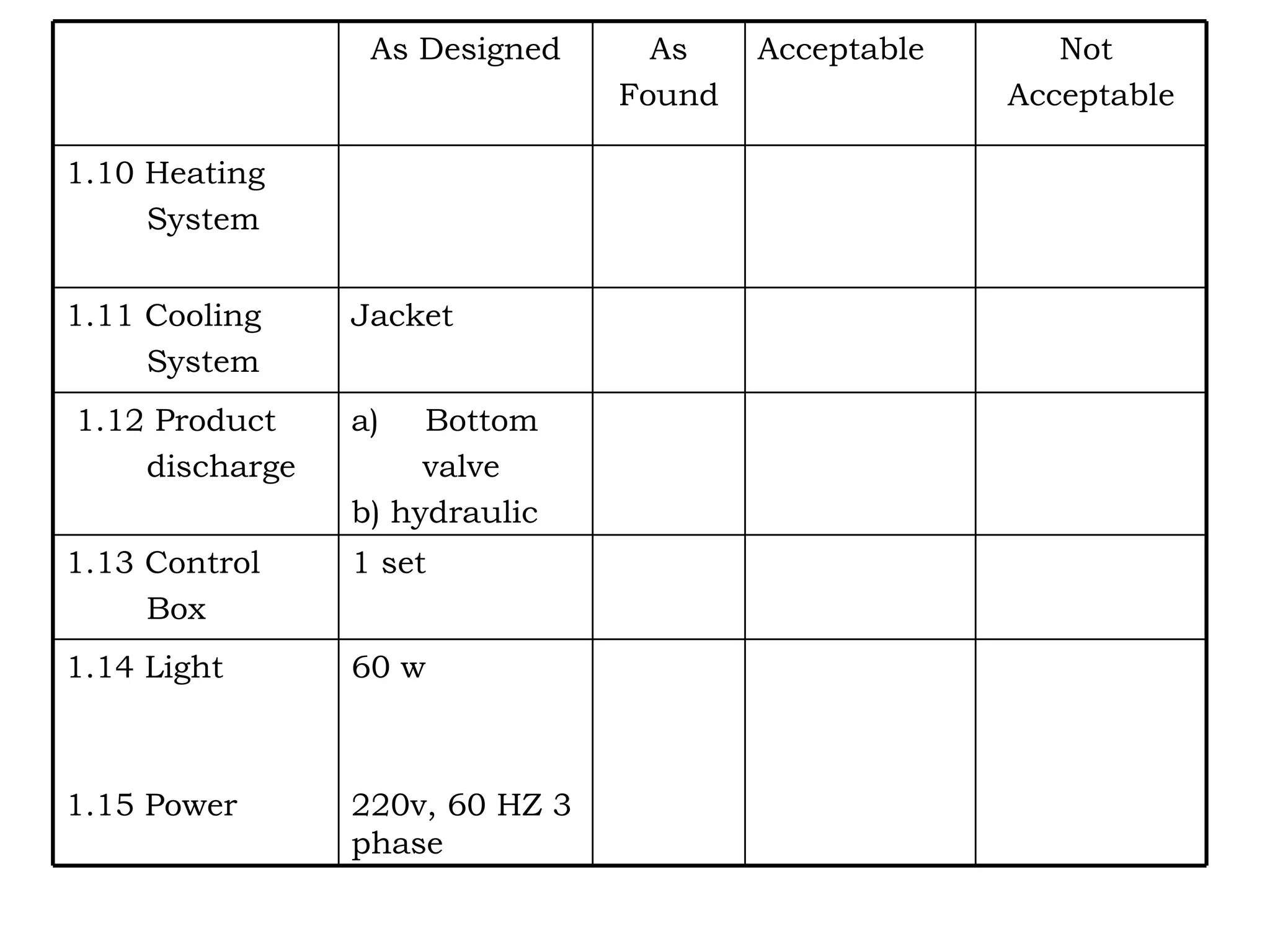 60 w 220v, 60 HZ 3 phase 1.14 Light 1.15 Power 1 set 1.13 Control  Box Bottom  valve b) hydraulic 1.12 Product discharge Jacket 1.11 Cooling System 1.10 Heating  System  Not  Acceptable Acceptable As Found As Designed 