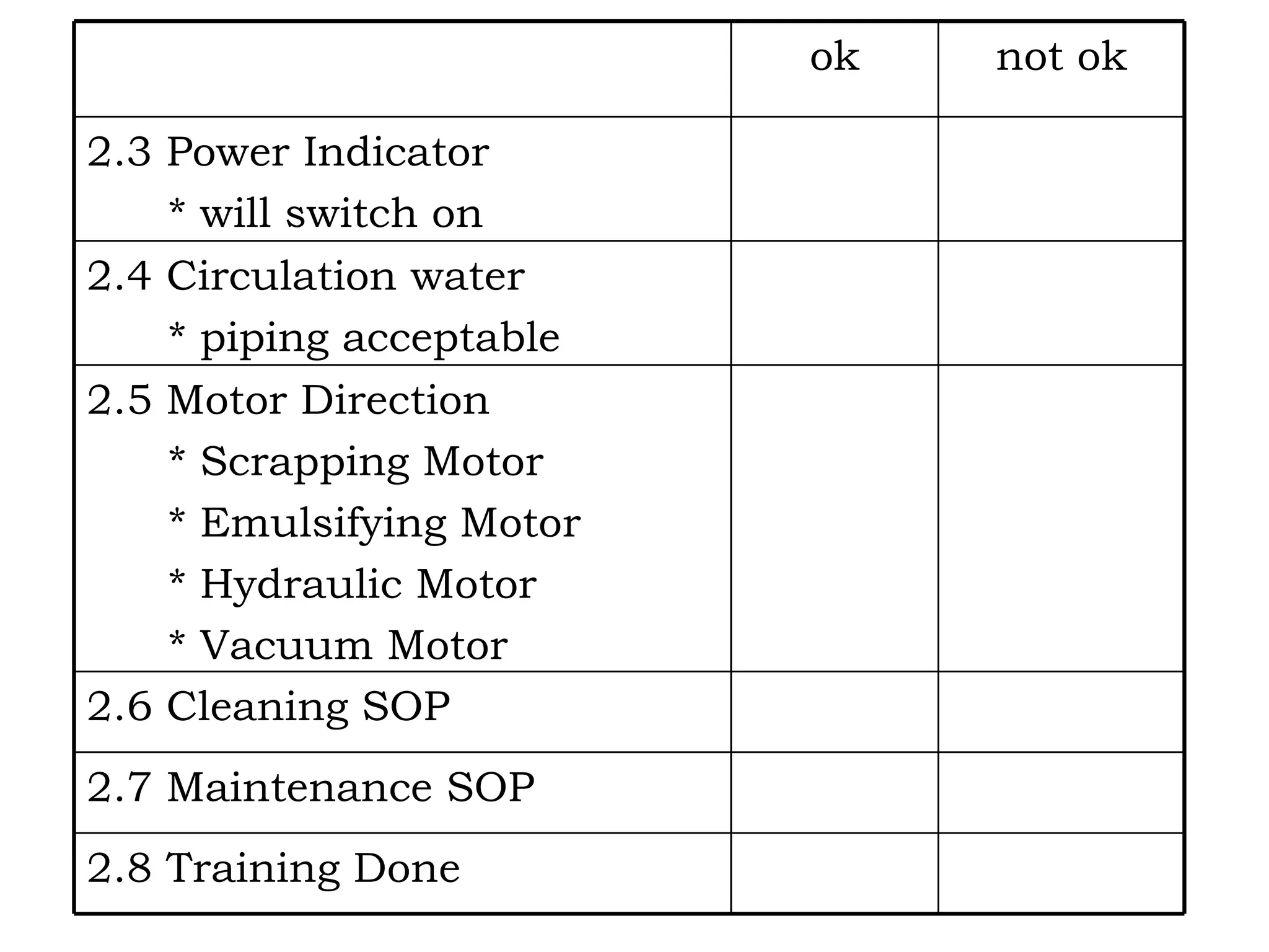 2.8 Training Done 2.7 Maintenance SOP 2.6 Cleaning SOP 2.5 Motor Direction * Scrapping Motor * Emulsifying Motor * Hydraulic Motor * Vacuum Motor 2.4 Circulation water * piping acceptable 2.3 Power Indicator * will switch on not ok ok 