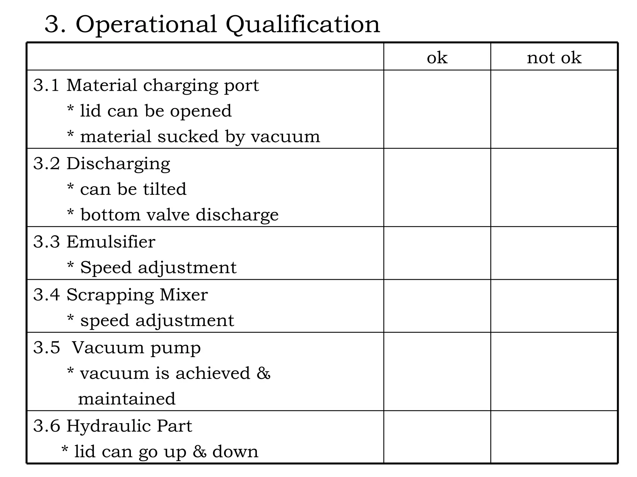 3. Operational Qualification 3.6 Hydraulic Part * lid can go up & down 3.5  Vacuum pump * vacuum is achieved &  maintained 3.4 Scrapping Mixer * speed adjustment 3.3 Emulsifier * Speed adjustment 3.2 Discharging * can be tilted * bottom valve discharge  3.1 Material charging port * lid can be opened * material sucked by vacuum not ok ok 