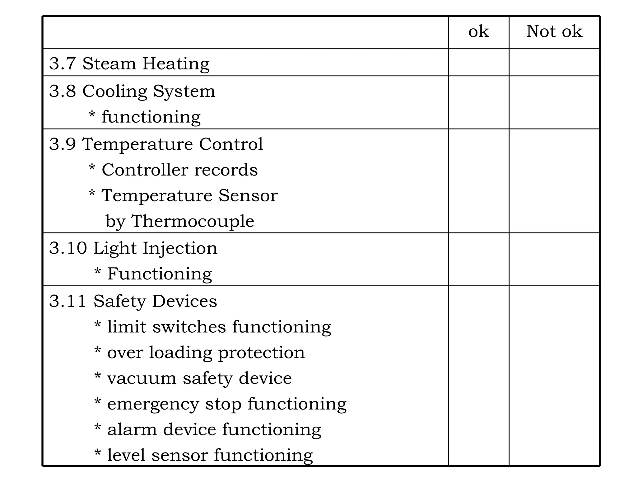 3.11 Safety Devices * limit switches functioning * over loading protection * vacuum safety device * emergency stop functioning * alarm device functioning * level sensor functioning 3.10 Light Injection * Functioning 3.9 Temperature Control * Controller records * Temperature Sensor by Thermocouple 3.8 Cooling System * functioning 3.7 Steam Heating Not ok ok 