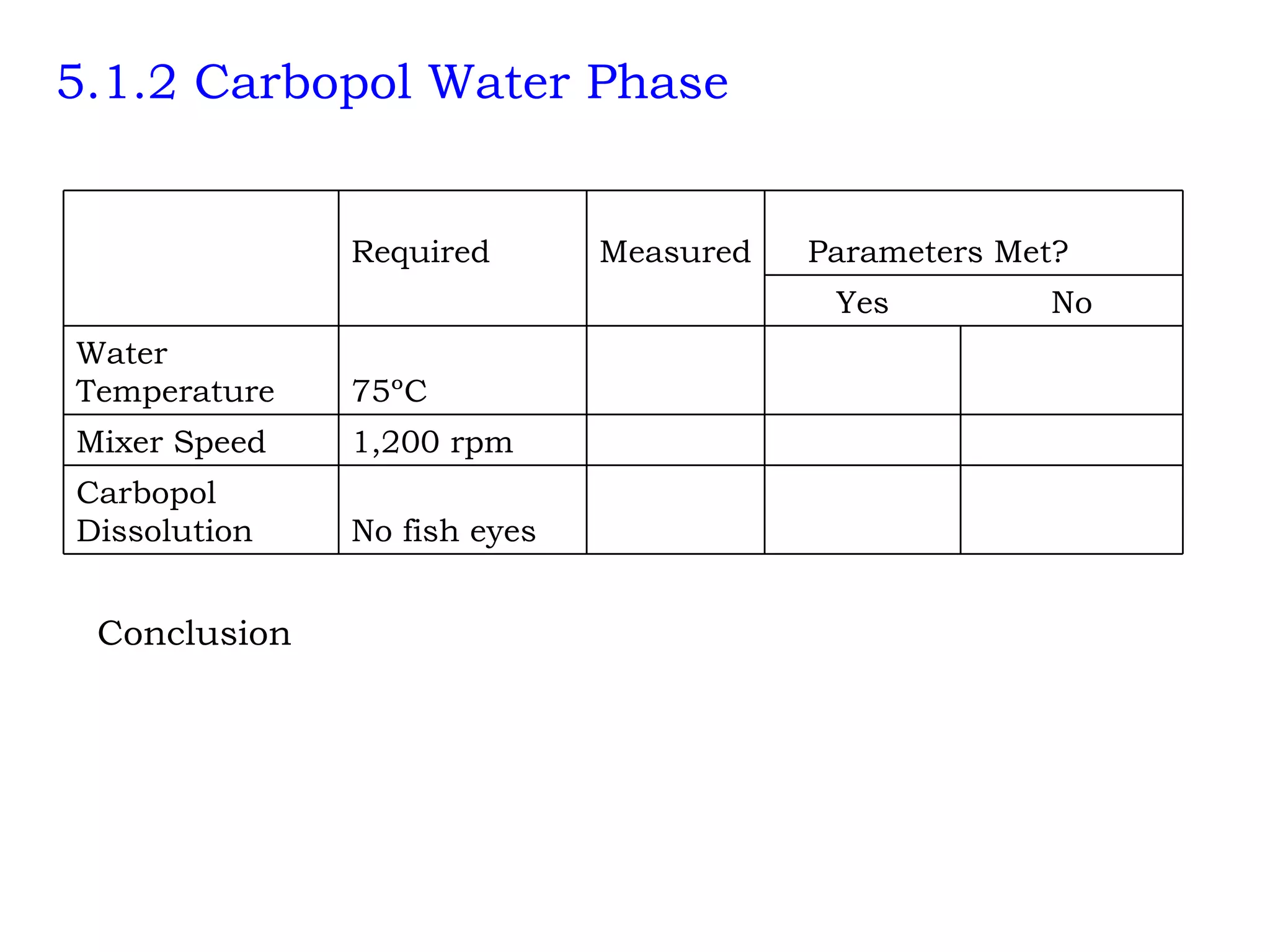 5.1.2 Carbopol Water Phase Conclusion       No fish eyes Carbopol Dissolution       1,200 rpm Mixer Speed       75ºC Water Temperature No Yes       Parameters Met? Measured Required   
