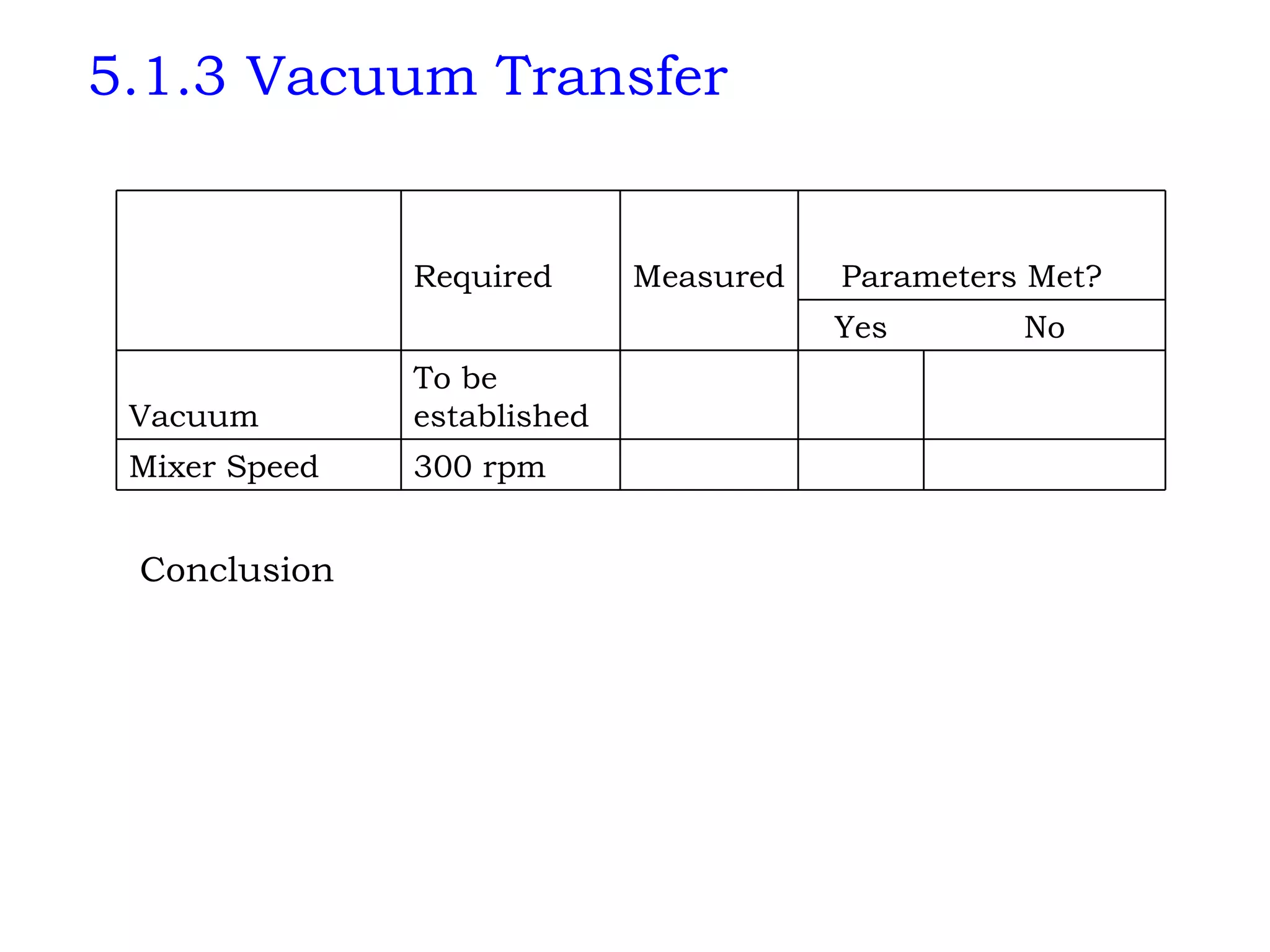 5.1.3 Vacuum Transfer Conclusion       300 rpm Mixer Speed       To be established Vacuum No Yes       Parameters Met? Measured Required   