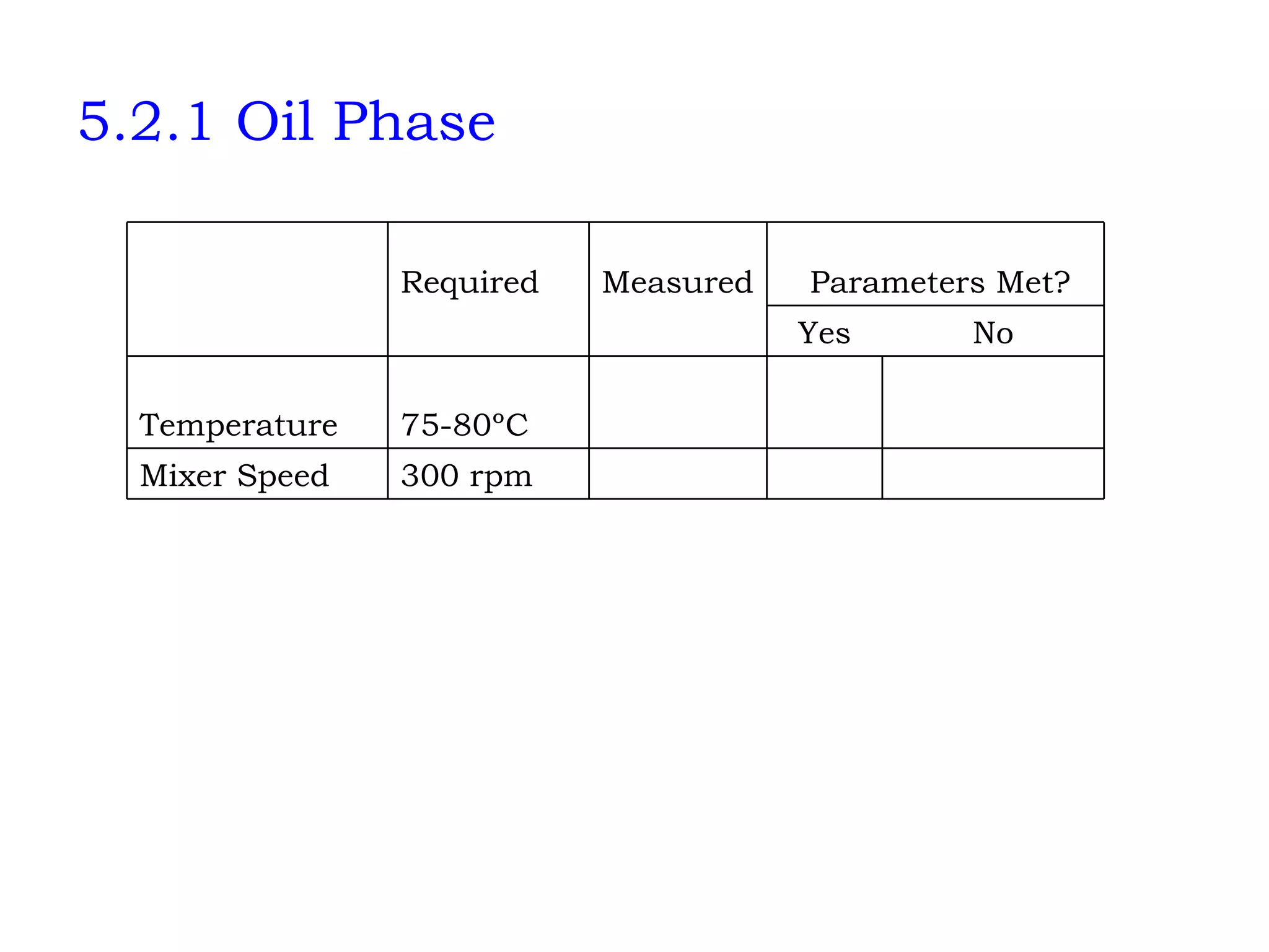 5.2.1 Oil Phase       300 rpm Mixer Speed       75-80ºC Temperature No Yes       Parameters Met? Measured Required   