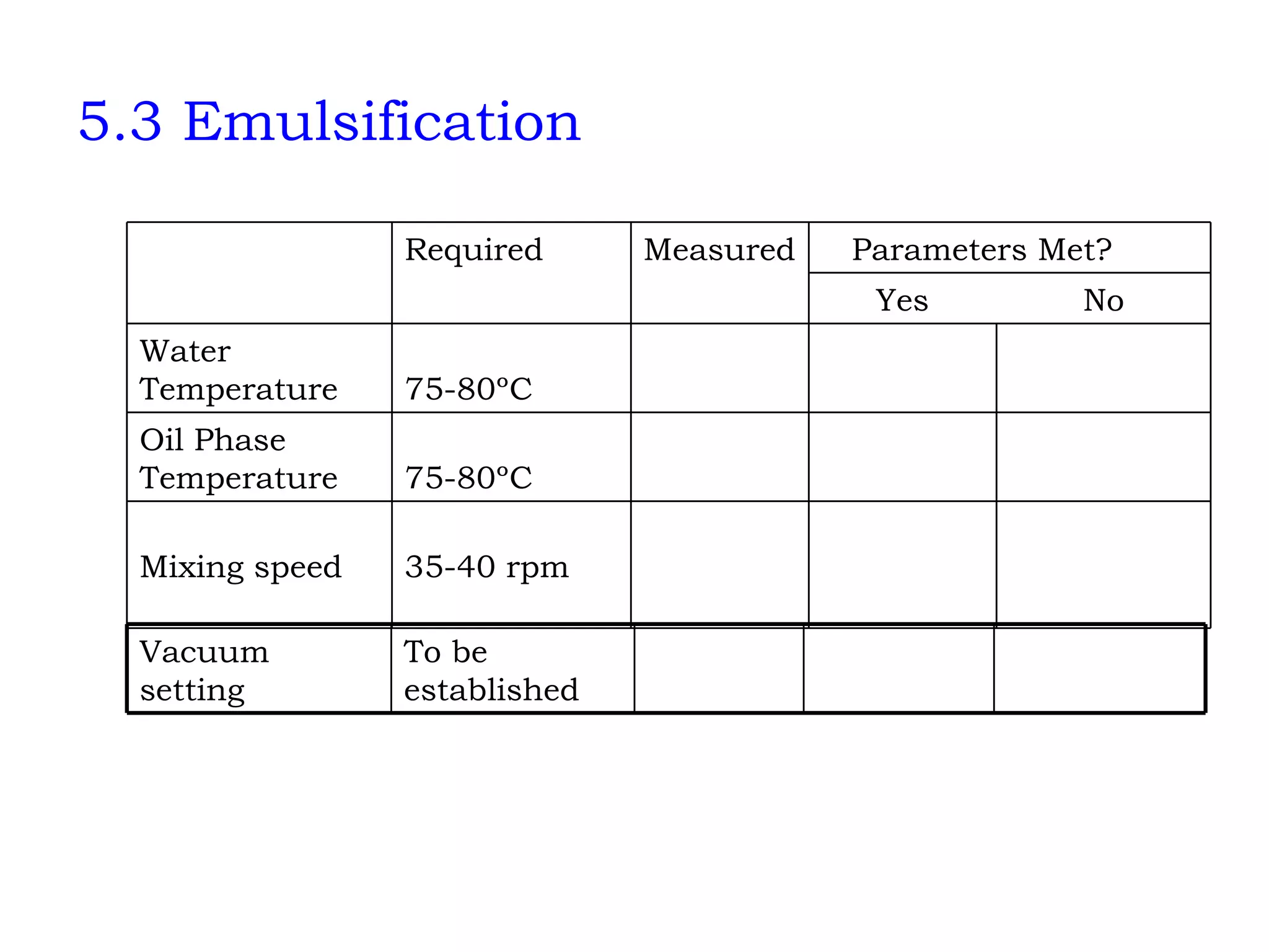5.3 Emulsification       35-40 rpm Mixing speed       75-80ºC Oil Phase Temperature       75-80ºC Water Temperature No Yes       Parameters Met? Measured Required   To be established Vacuum setting 