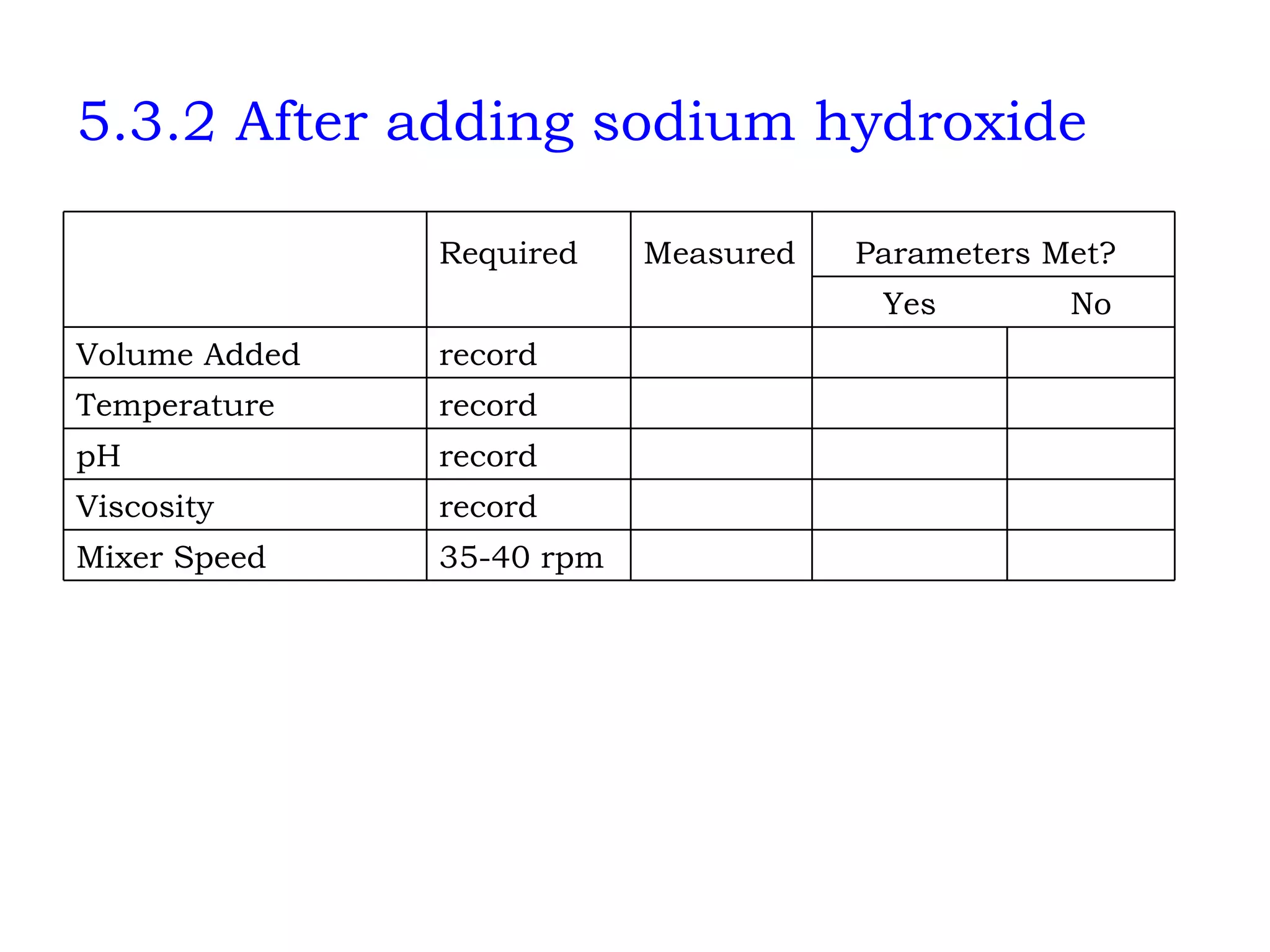 5.3.2 After adding sodium hydroxide       35-40 rpm Mixer Speed       record Viscosity       record pH       record Temperature       record Volume Added No Yes       Parameters Met? Measured Required   