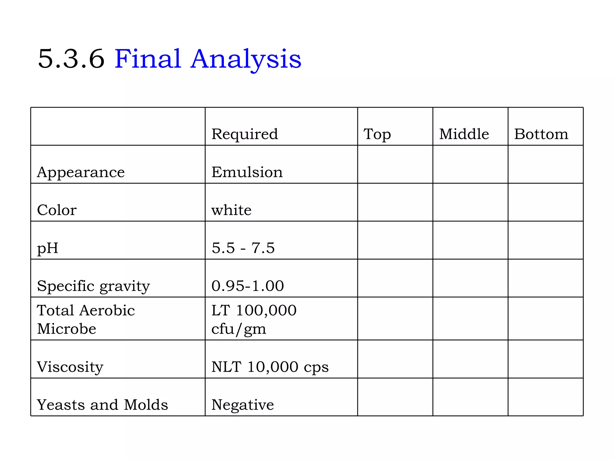5.3.6  Final Analysis       Negative Yeasts and Molds       NLT 10,000 cps Viscosity       LT 100,000 cfu/gm Total Aerobic Microbe       0.95-1.00 Specific gravity       5.5 - 7.5 pH       white Color       Emulsion Appearance Bottom Middle Top Required   