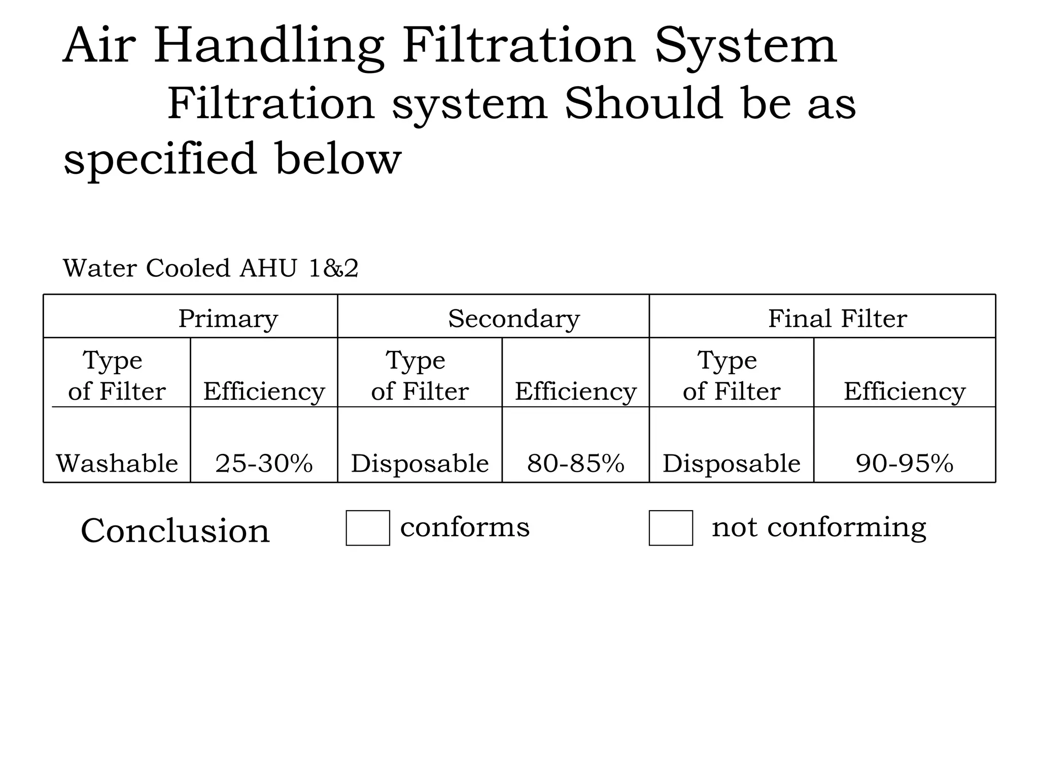 Air Handling Filtration System Filtration system Should be as  specified below Conclusion conforms not conforming Water Cooled AHU 1&2 90-95% Disposable 80-85% Disposable 25-30% Washable Efficiency Type  of Filter Efficiency Type  of Filter Efficiency Type  of Filter Final Filter Secondary Primary 