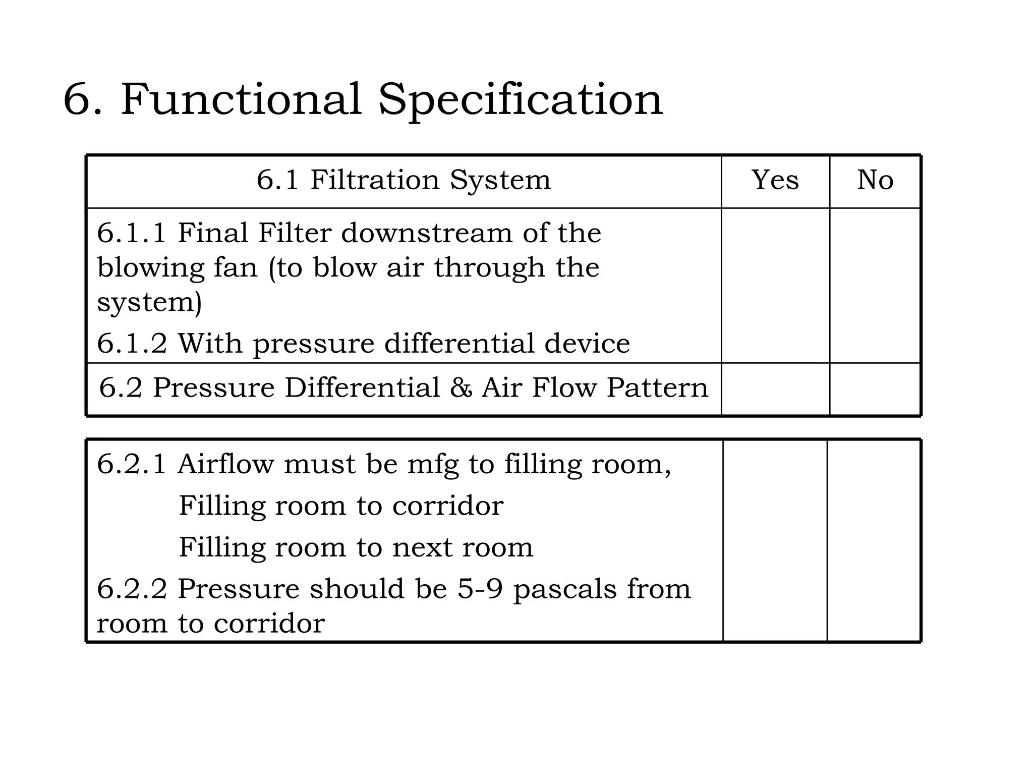 6. Functional Specification 6.2 Pressure Differential & Air Flow Pattern 6.1.1 Final Filter downstream of the  blowing fan (to blow air through the system) 6.1.2 With pressure differential device No Yes 6.1 Filtration System 6.2.1 Airflow must be mfg to filling room, Filling room to corridor Filling room to next room 6.2.2 Pressure should be 5-9 pascals from  room to corridor 