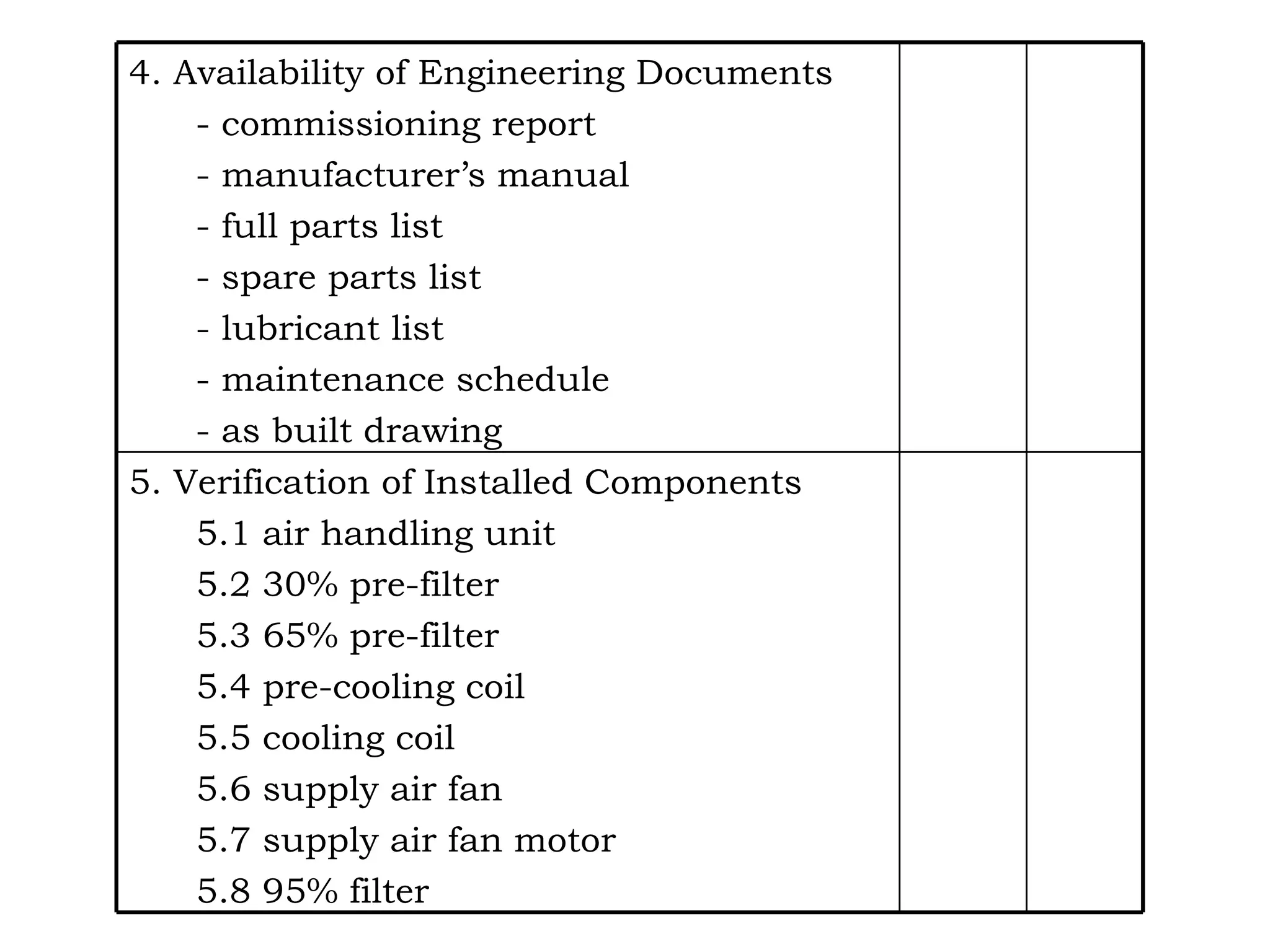 5. Verification of Installed Components 5.1 air handling unit 5.2 30% pre-filter 5.3 65% pre-filter 5.4 pre-cooling coil 5.5 cooling coil 5.6 supply air fan 5.7 supply air fan motor 5.8 95% filter 4. Availability of Engineering Documents - commissioning report - manufacturer’s manual - full parts list - spare parts list - lubricant list - maintenance schedule - as built drawing 