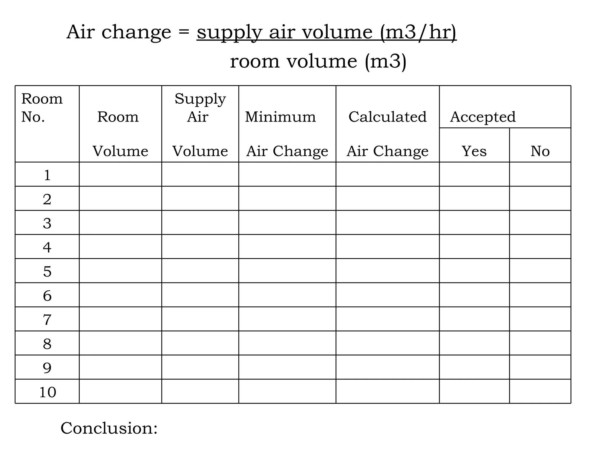 Air change =  supply air volume (m3/hr)   room volume (m3) Conclusion:             10             9             8             7             6             5             4             3             2             1 No Yes Air Change Air Change Volume Volume   Accepted Calculated Minimum Supply Air  Room  Room  No. 
