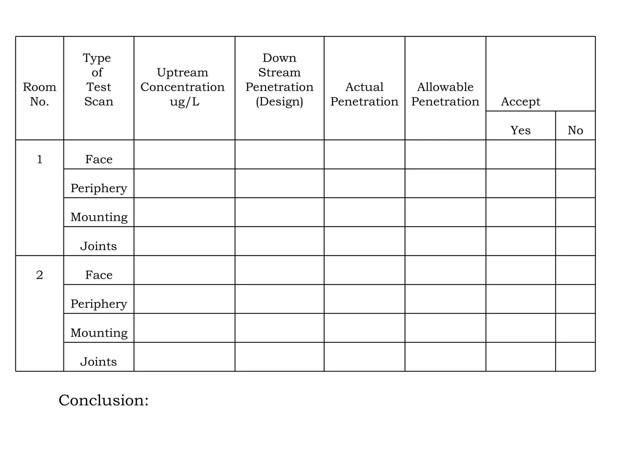 Conclusion:             Joints               Mounting               Periphery               Face 2             Joints               Mounting               Periphery               Face 1 No Yes             Accept Allowable Penetration Actual Penetration Down Stream Penetration  (Design) Uptream  Concentration  ug/L Type  of  Test Scan Room  No. 
