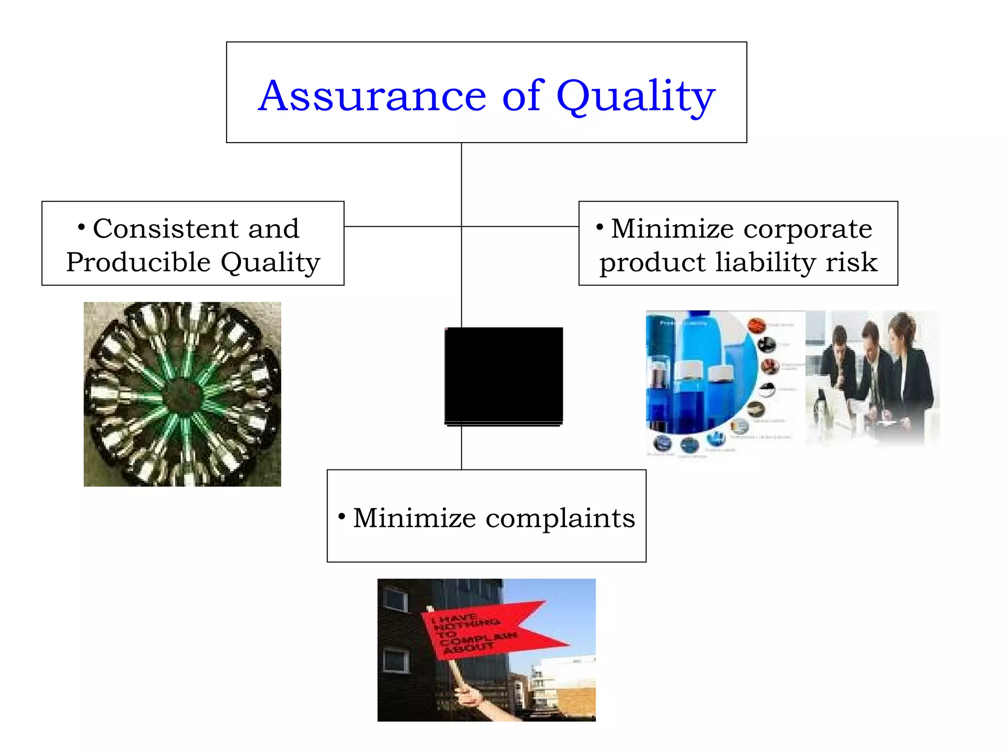 Assurance of Quality Consistent and  Producible Quality Minimize corporate  product liability risk Minimize complaints 