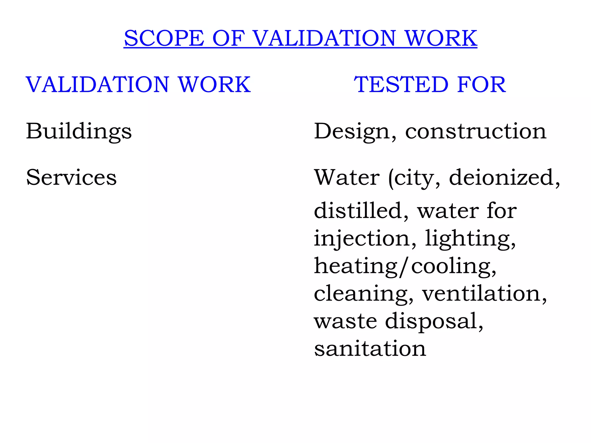 SCOPE OF VALIDATION WORK VALIDATION WORK   TESTED FOR Buildings   Design, construction Services   Water (city, deionized,   distilled, water for    injection, lighting,    heating/cooling,    cleaning, ventilation,    waste disposal,    sanitation 