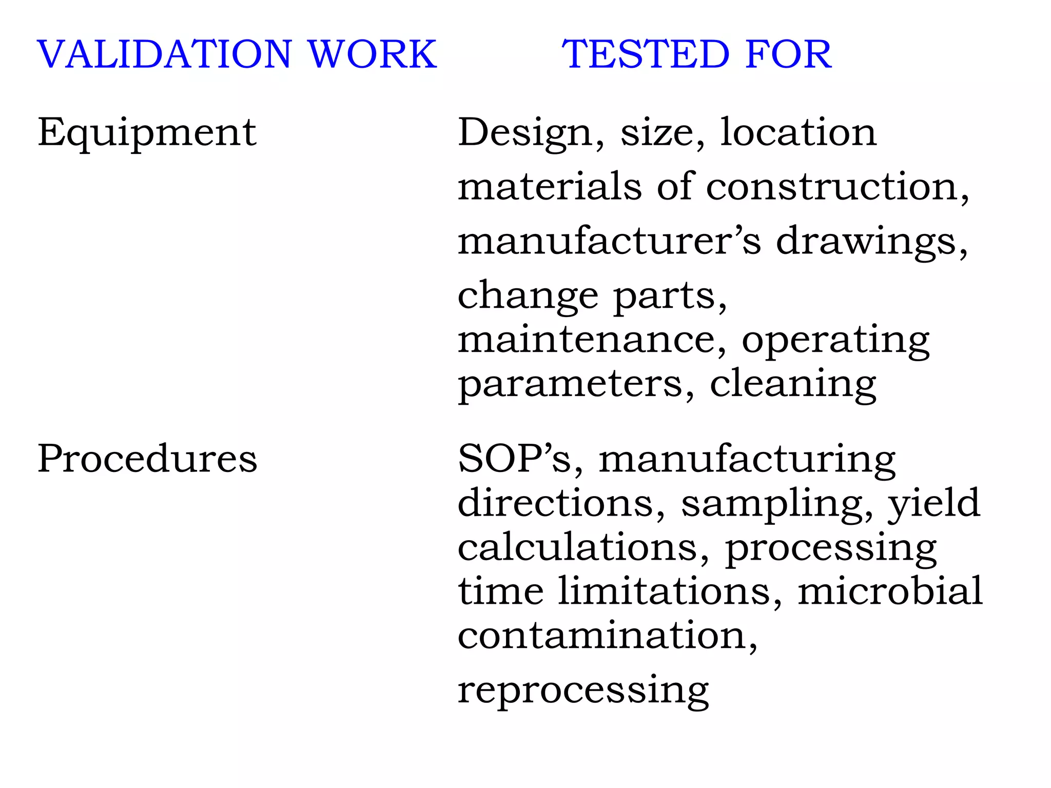 VALIDATION WORK TESTED FOR Equipment Design, size, location materials of construction, manufacturer’s drawings, change parts,  maintenance, operating  parameters, cleaning Procedures SOP’s, manufacturing  directions, sampling, yield  calculations, processing  time limitations, microbial  contamination, reprocessing 