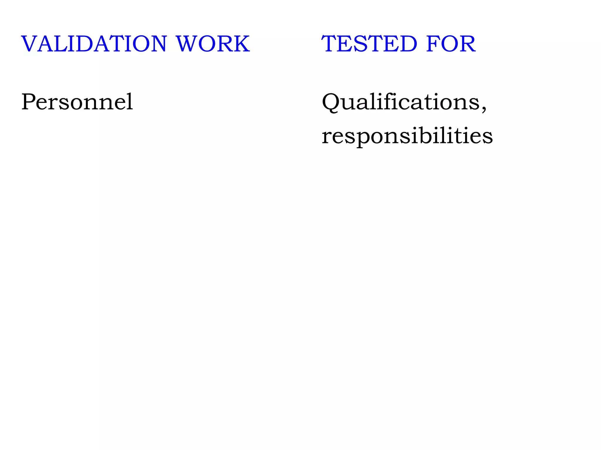 VALIDATION WORK TESTED FOR Personnel Qualifications, responsibilities 